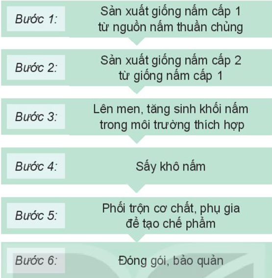 BÀI 18: ỨNG DỤNG CÔNG NGHỆ VI SINH TRONG PHÒNG TỪ SÂU, BỆNH HẠI CÂY TRỒNG.