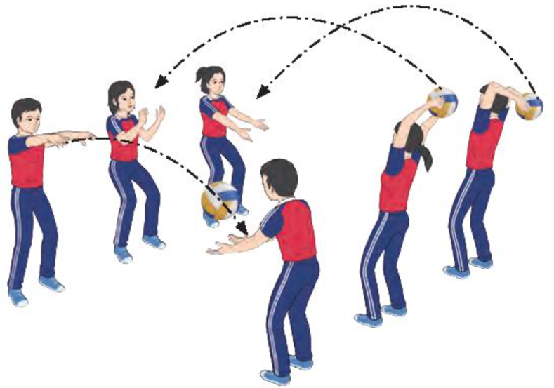 BÀI 4: KĨ THUẬT CHUYỀN BÓNG CAO TAY BẰNG HAI TAY TRƯỚC MẶT (12 tiết)