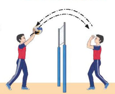 BÀI 4: KĨ THUẬT CHUYỀN BÓNG CAO TAY BẰNG HAI TAY TRƯỚC MẶT (12 tiết)