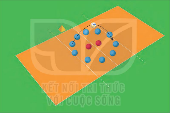BÀI 4: KĨ THUẬT CHUYỀN BÓNG CAO TAY BẰNG HAI TAY TRƯỚC MẶT (12 tiết)