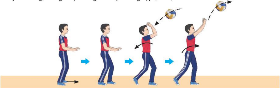 BÀI 4: KĨ THUẬT CHUYỀN BÓNG CAO TAY BẰNG HAI TAY TRƯỚC MẶT (12 tiết)