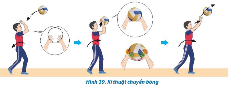BÀI 4: KĨ THUẬT CHUYỀN BÓNG CAO TAY BẰNG HAI TAY TRƯỚC MẶT (12 tiết)