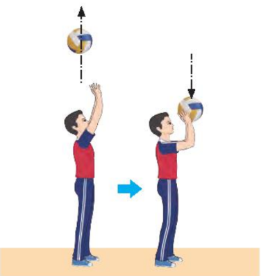 BÀI 4: KĨ THUẬT CHUYỀN BÓNG CAO TAY BẰNG HAI TAY TRƯỚC MẶT (12 tiết)