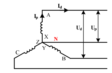 kenhhoctap