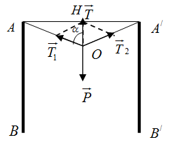 kenhhoctap
