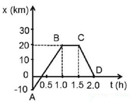 kenhhoctap