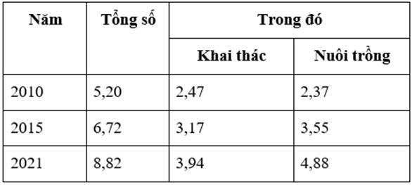 kenhhoctap