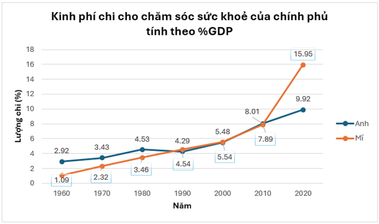 BÀI 20. PHÂN TÍCH SỐ LIỆU THÔNG KÊ DỰA VÀO BIỂU ĐỒ
