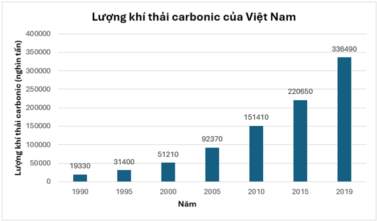 BÀI 20. PHÂN TÍCH SỐ LIỆU THÔNG KÊ DỰA VÀO BIỂU ĐỒ