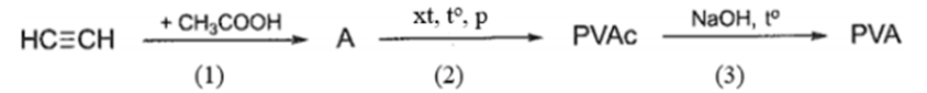 BÀI 12: ĐẠI CƯƠNG VỀ POLYMER