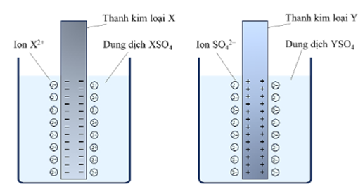 BÀI 15: THẾ ĐIỆN CỰC VÀ NGUỒN ĐIỆN HÓA HỌC