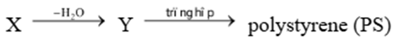 BÀI 13: VẬT LIỆU POLYMER