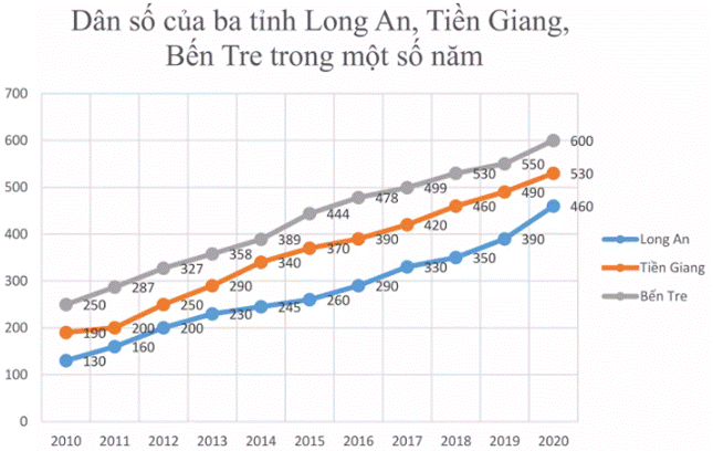 BÀI 19: BIỂU ĐỒ ĐOẠN THẲNG