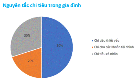 BÀI 18: BIỂU ĐỒ HÌNH QUẠT TRÒN