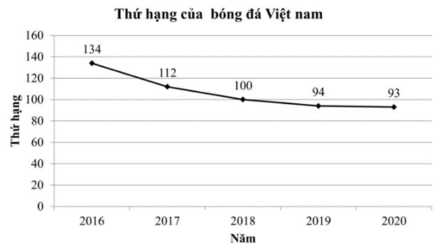 BÀI 19: BIỂU ĐỒ ĐOẠN THẲNG