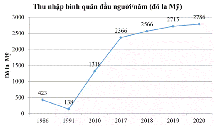 BÀI 19: BIỂU ĐỒ ĐOẠN THẲNG