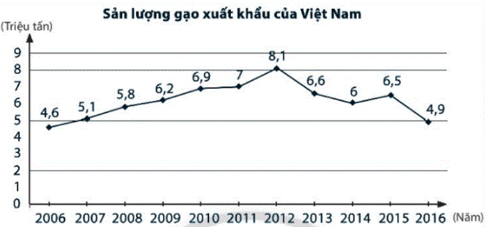 LUYỆN TẬP CHUNG