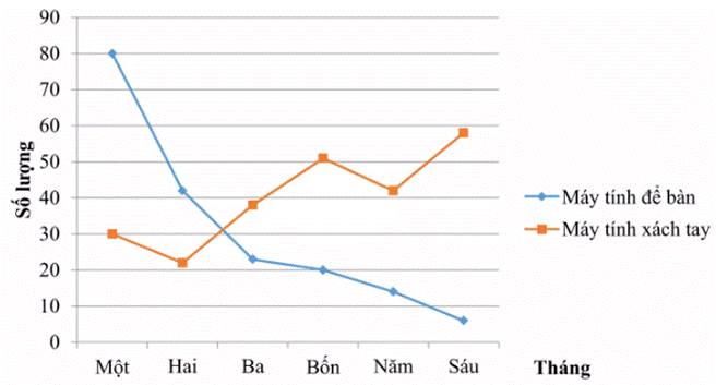 BÀI TẬP CUỐI CHƯƠNG 5