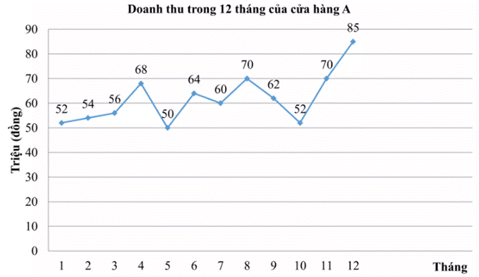 BÀI 19: BIỂU ĐỒ ĐOẠN THẲNG
