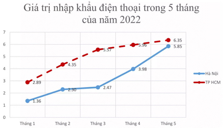 BÀI 19: BIỂU ĐỒ ĐOẠN THẲNG