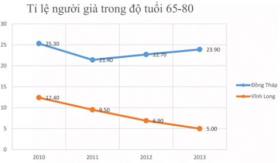 BÀI TẬP CUỐI CHƯƠNG 5