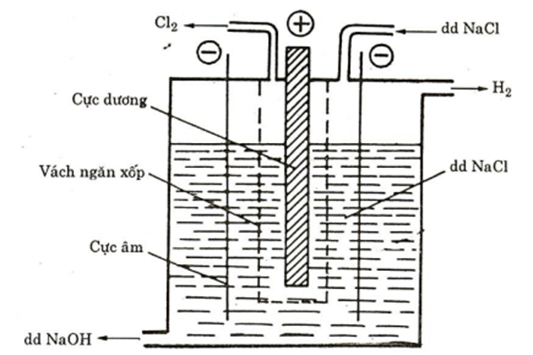 BÀI 16: ĐIỆN PHÂN