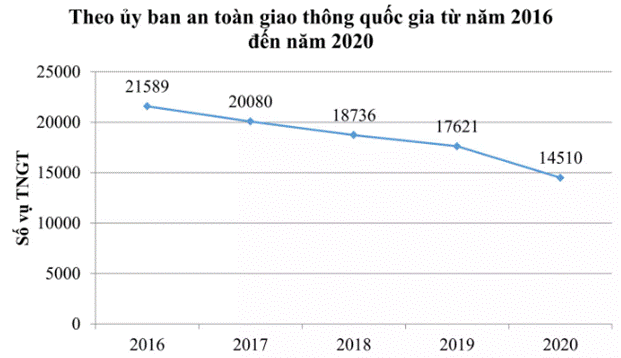 BÀI 19: BIỂU ĐỒ ĐOẠN THẲNG