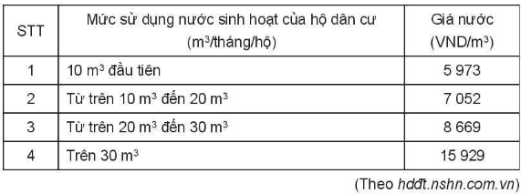 kenhhoctap