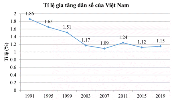 BÀI TẬP CUỐI CHƯƠNG 5