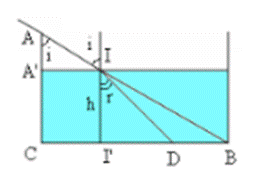 BÀI 5: KHÚC XẠ ÁNH SÁNG