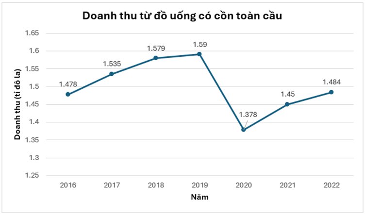 BÀI 20. PHÂN TÍCH SỐ LIỆU THÔNG KÊ DỰA VÀO BIỂU ĐỒ