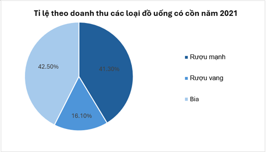 BÀI 20. PHÂN TÍCH SỐ LIỆU THÔNG KÊ DỰA VÀO BIỂU ĐỒ