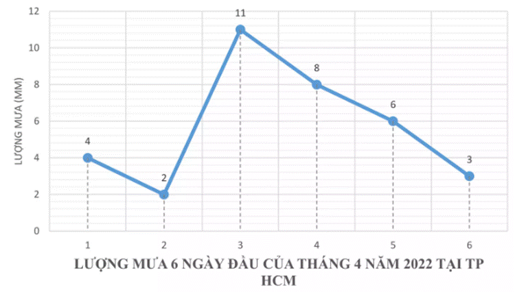 BÀI 19: BIỂU ĐỒ ĐOẠN THẲNG