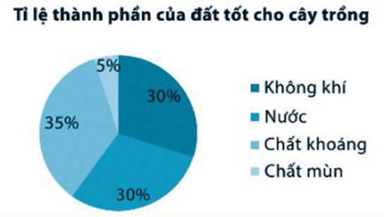 BÀI TẬP CUỐI CHƯƠNG 5