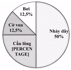 BÀI 18: BIỂU ĐỒ HÌNH QUẠT TRÒN