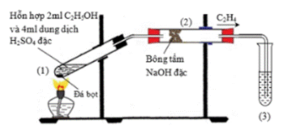 BÀI 24: ALKENE