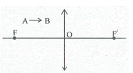 BÀI 10: KÍNH LÚP. BÀI TẬP THẤU KÍNH