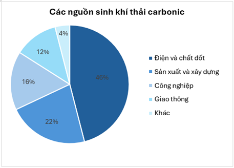 BÀI 20. PHÂN TÍCH SỐ LIỆU THÔNG KÊ DỰA VÀO BIỂU ĐỒ