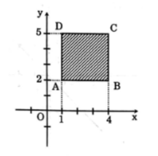 BÀI 27: KHÁI NIỆM HÀM SỐ VÀ ĐỒ THỊ HÀM SỐ