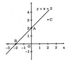 BÀI 27: KHÁI NIỆM HÀM SỐ VÀ ĐỒ THỊ HÀM SỐ