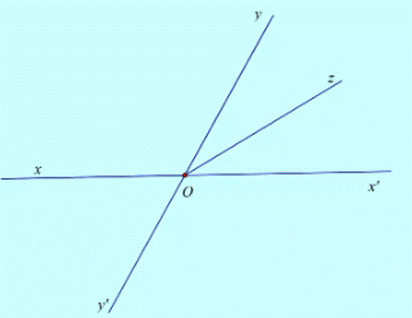 BÀI 8: GÓC Ở VỊ TRÍ ĐẶC BIỆT. TIA PHÂN GIÁC CỦA MỘT GÓC