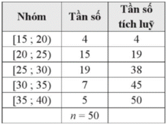 BÀI 9. KHOẢNG BIẾN THIÊN VÀ KHOẢNG TỨ PHÂN VỊ