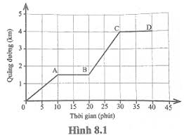 BÀI 10: ĐỒ THỊ QUÃNG ĐƯỜNG - THỜI GIAN