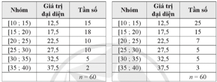 BÀI 10. PHƯƠNG SAI VÀ ĐỘ LỆCH CHUẨN