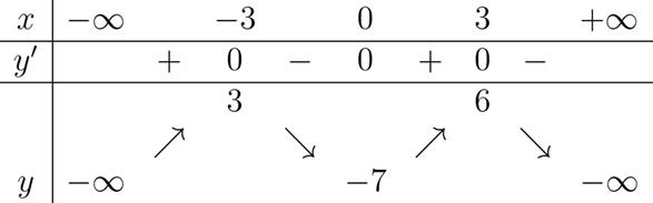 BÀI 2: GTLN-GTNN CỦA HÀM SỐ