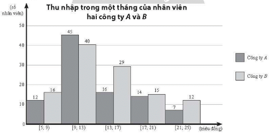 BÀI 9. CÁC SỐ ĐẶC TRƯNG ĐO XU THẾ TRUNG TÂM