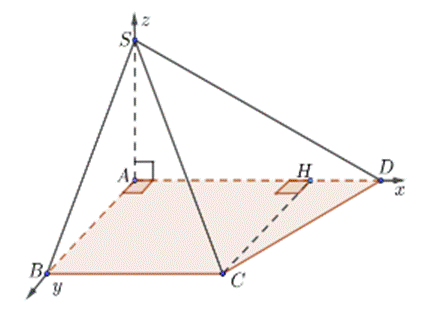 BÀI 7. HỆ TRỤC TOẠ ĐỘ TRONG KHÔNG GIAN