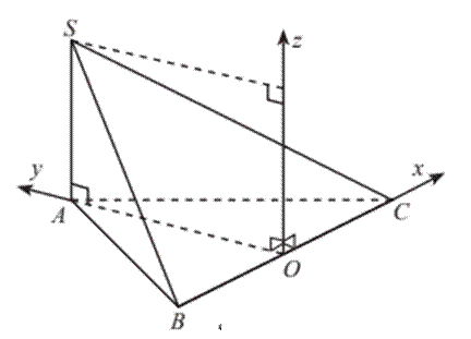 BÀI 7. HỆ TRỤC TOẠ ĐỘ TRONG KHÔNG GIAN