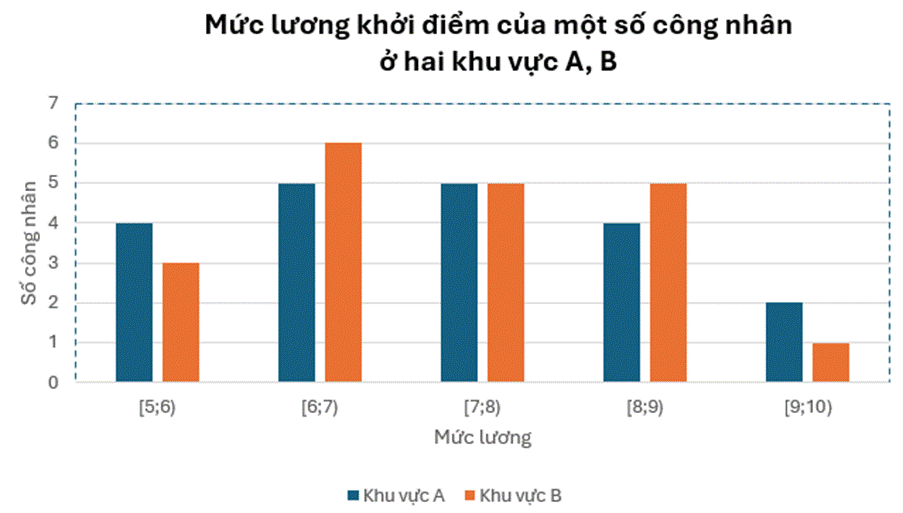 BÀI 10. PHƯƠNG SAI VÀ ĐỘ LỆCH CHUẨN