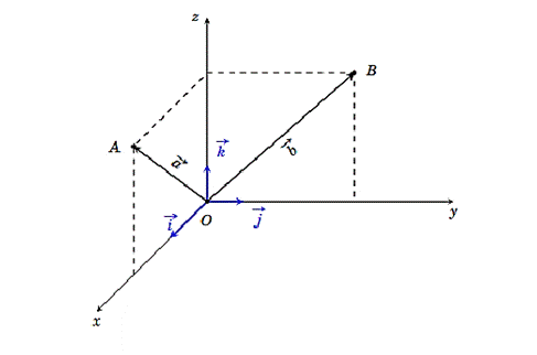 BÀI 7. HỆ TRỤC TOẠ ĐỘ TRONG KHÔNG GIAN